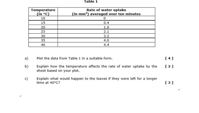 potometer experiment questions and answers