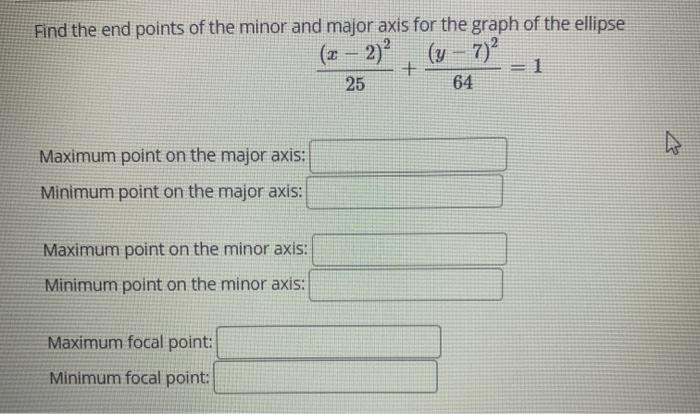 Solved Find The End Points Of The Minor And Major Axis For | Chegg.com