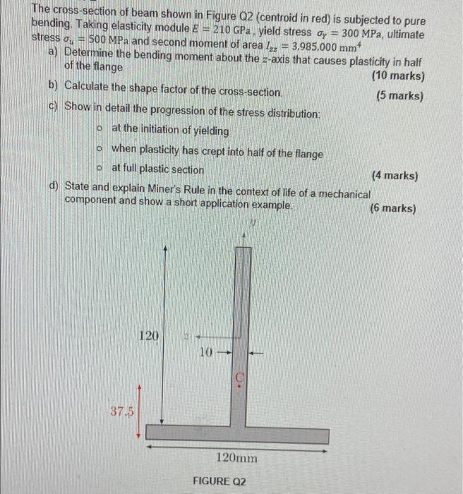 Solved The cross-section of beam shown in Figure Q2 | Chegg.com