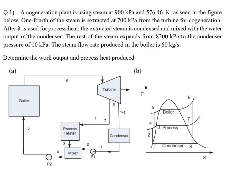Solved Q 1) - A cogeneration plant is using steam at 900kPa | Chegg.com