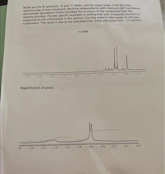Below are the IR spectrum, ' H and 