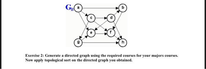 Solved Exercise 2: Generate a directed graph using the | Chegg.com