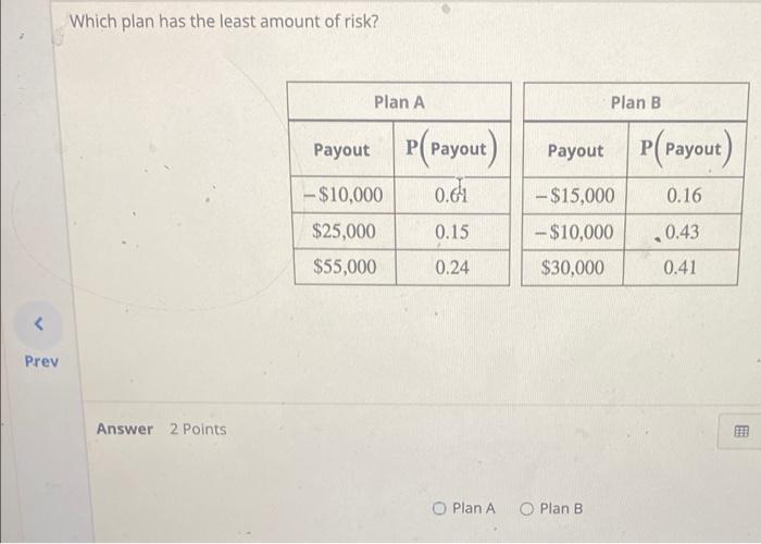 Solved Which plan has the least amount of risk?