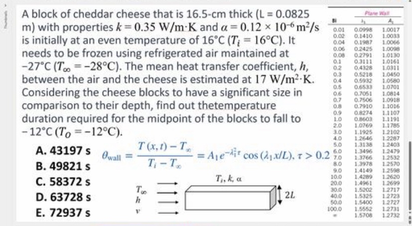 Solved The answer to this problem is a. ﻿Solve the surface | Chegg.com