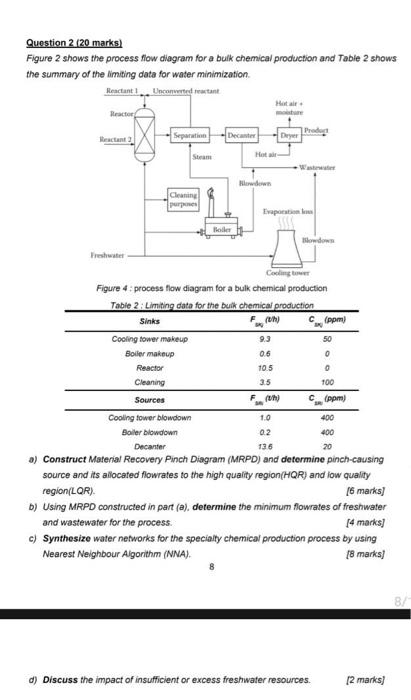 Solved Question 2 (20 marks) Figure 2 shows the process flow | Chegg.com