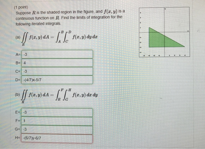 Solved (1 point) Suppose R is the shaded region in the | Chegg.com