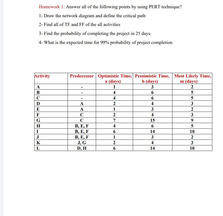 Solved Homework 1: Answer all of the following points by | Chegg.com