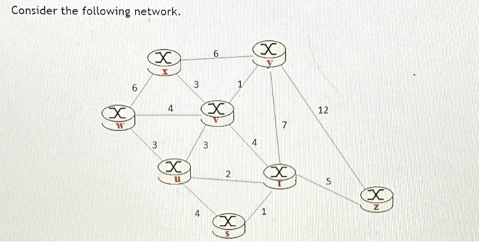 Solved Consider The Following Network.Consider The Network | Chegg.com