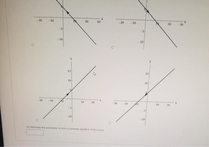 Solved Consider the parametric equations below x = 5, y = 3 | Chegg.com