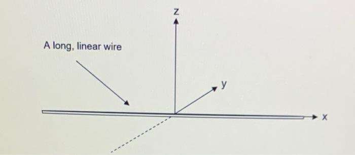 Solved A linear wire is placed such that the middle | Chegg.com