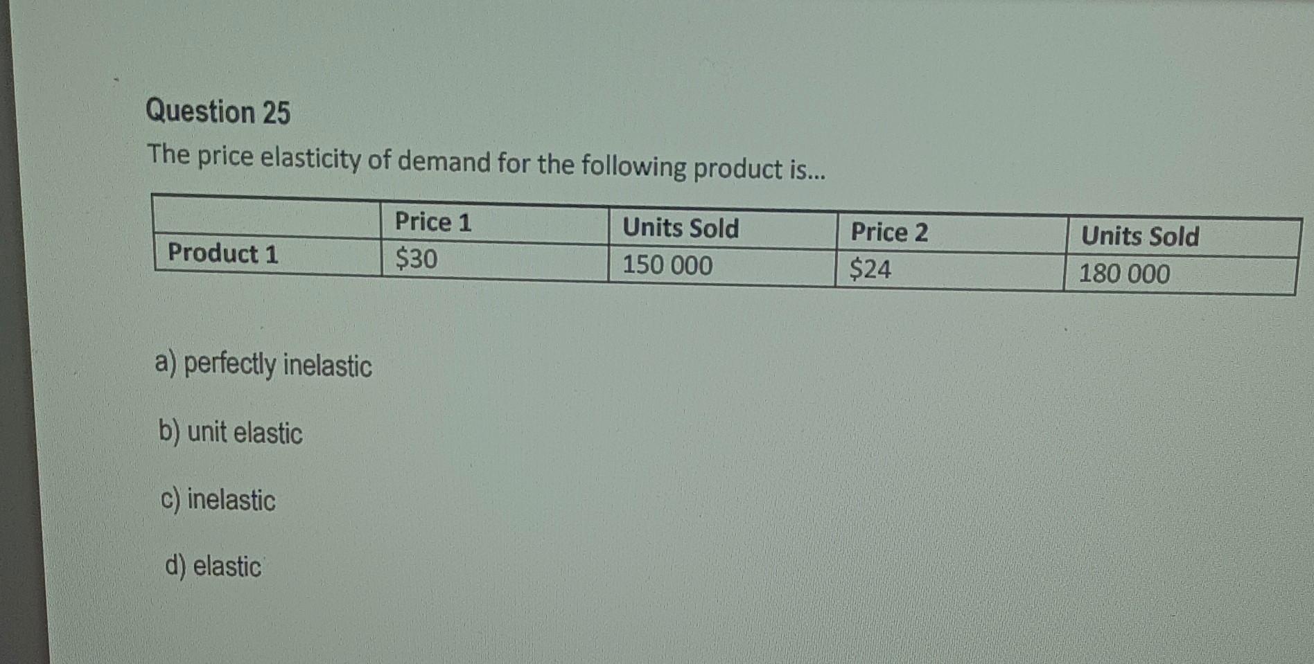 Solved The price elasticity of demand for the following | Chegg.com