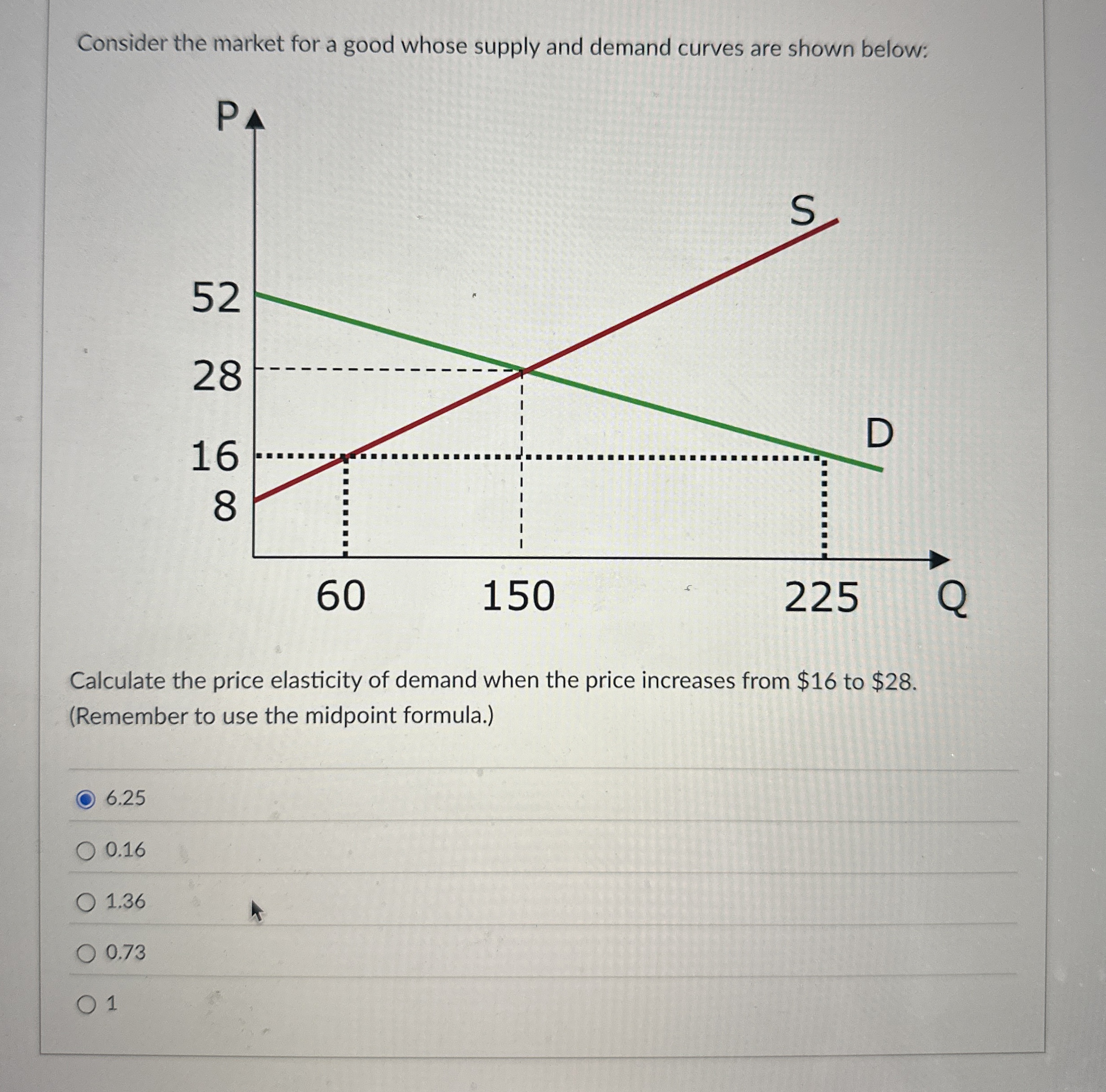 Consider the market for a good whose supply and