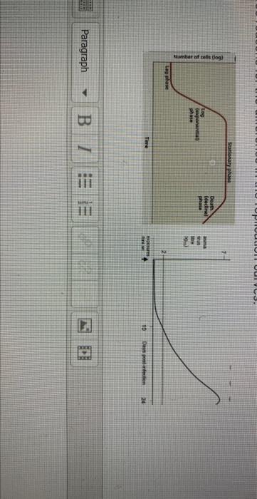 Solved Below is a graph of bacterial replication (left) and | Chegg.com