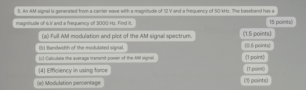 Solved An AM signal is generated from a carrier wave with a | Chegg.com