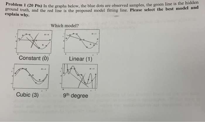 Solved Problem 1 (20 pts) In the graphs b (20 pts) In the | Chegg.com