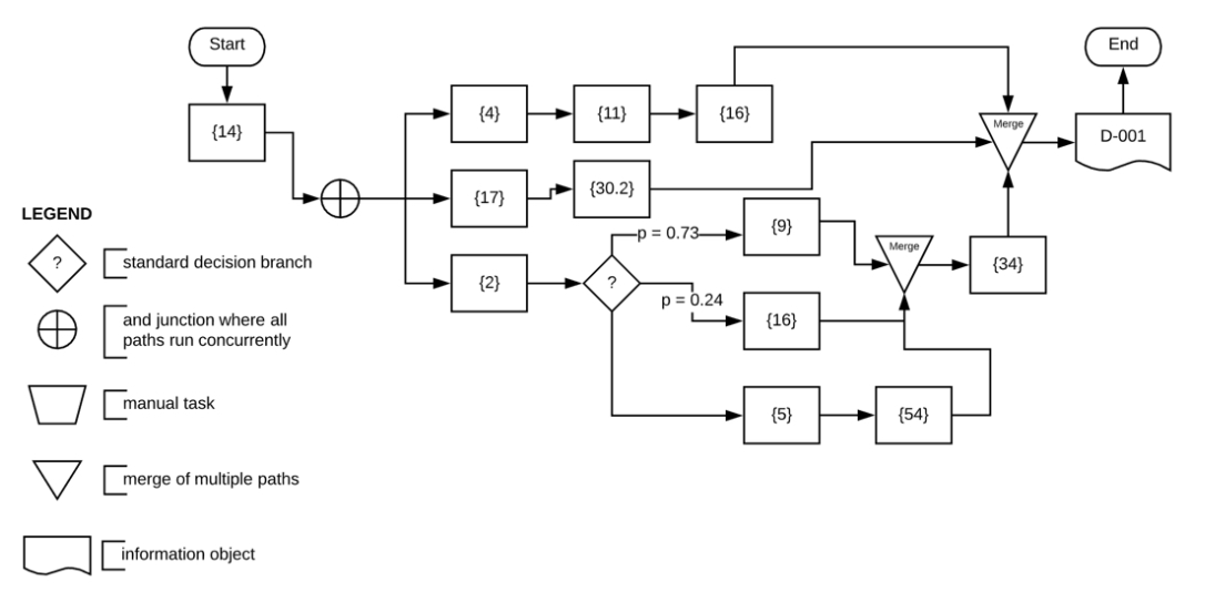 Solved What is the execution time of the process below? | Chegg.com