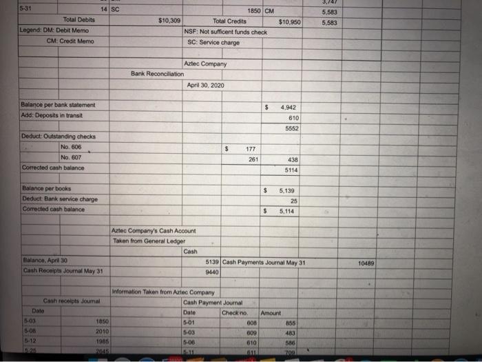 Solved Aztec Company uses a calender year accounting period.