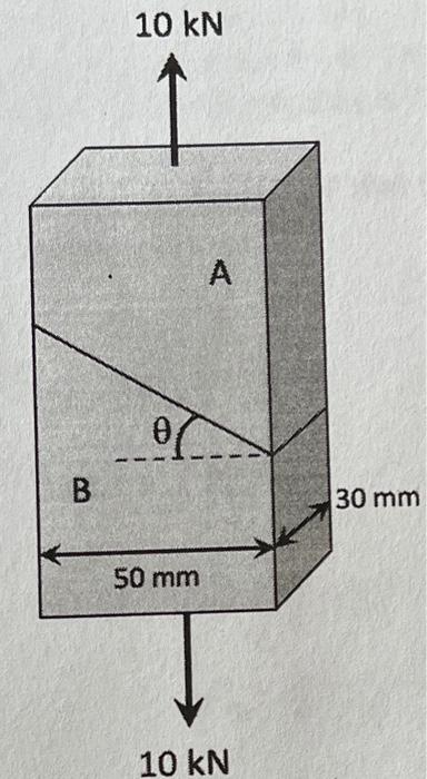 Solved Problem 1: Two Portions Of The Member AB Are Glued | Chegg.com