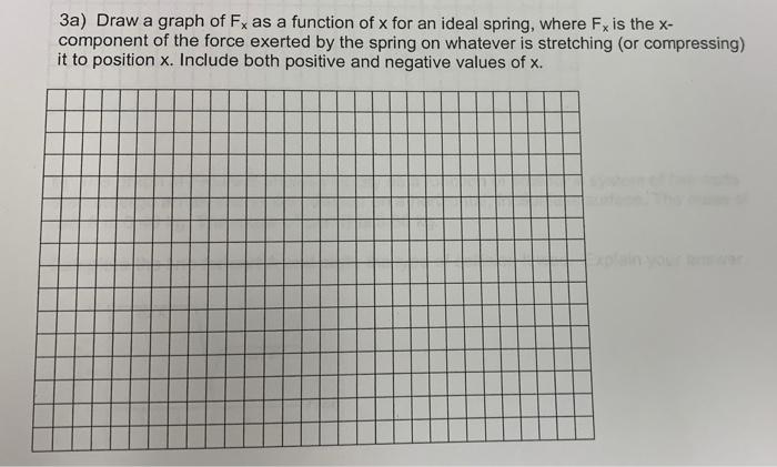 Solved 3a) Draw a graph of Fx as a function of x for an | Chegg.com