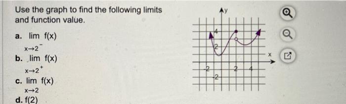 Solved Use the graph to find the following limits and | Chegg.com