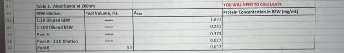 Table 3. Absorbance at 280 nm YOU WHL NEED TO | Chegg.com