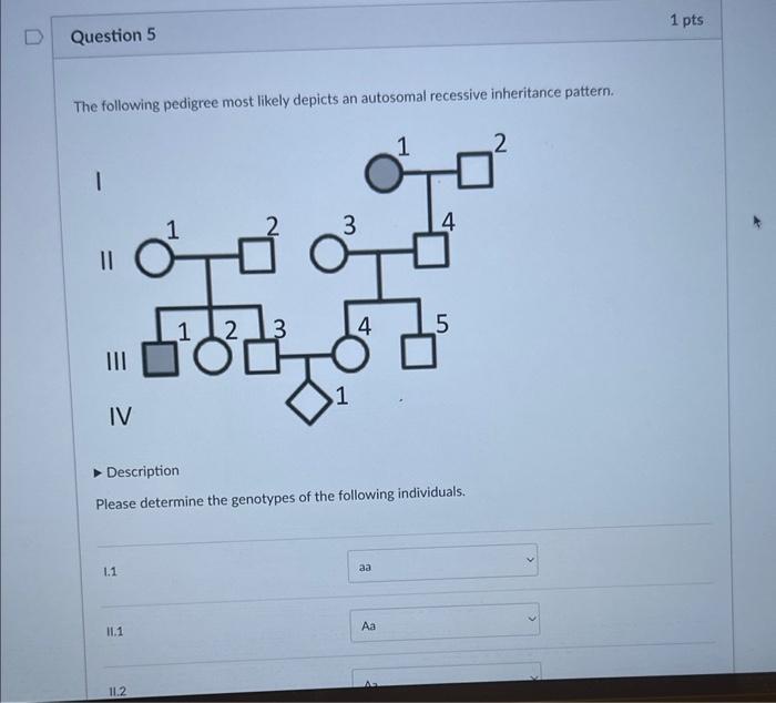 Solved The pedigree below shows transmission of a trait "a". | Chegg.com