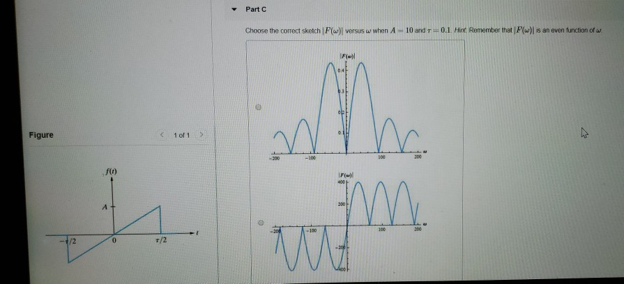 Solved Part A Find the Fourier transform of the function | Chegg.com
