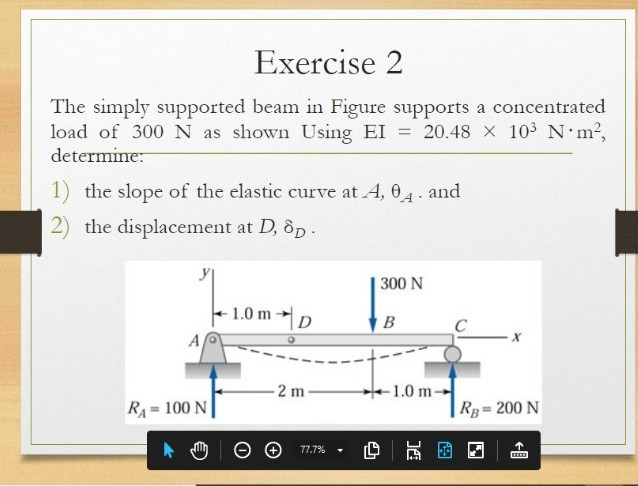Solved Exercise 2 The simply supported beam in Figure | Chegg.com