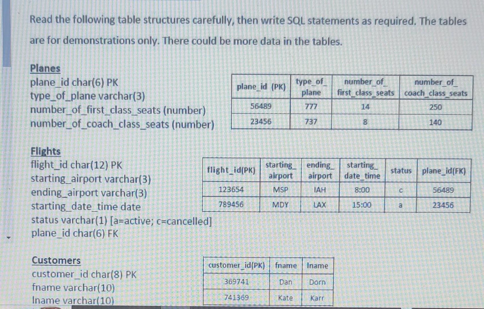 Solved Write CREATE TABLE statement for table | Chegg.com