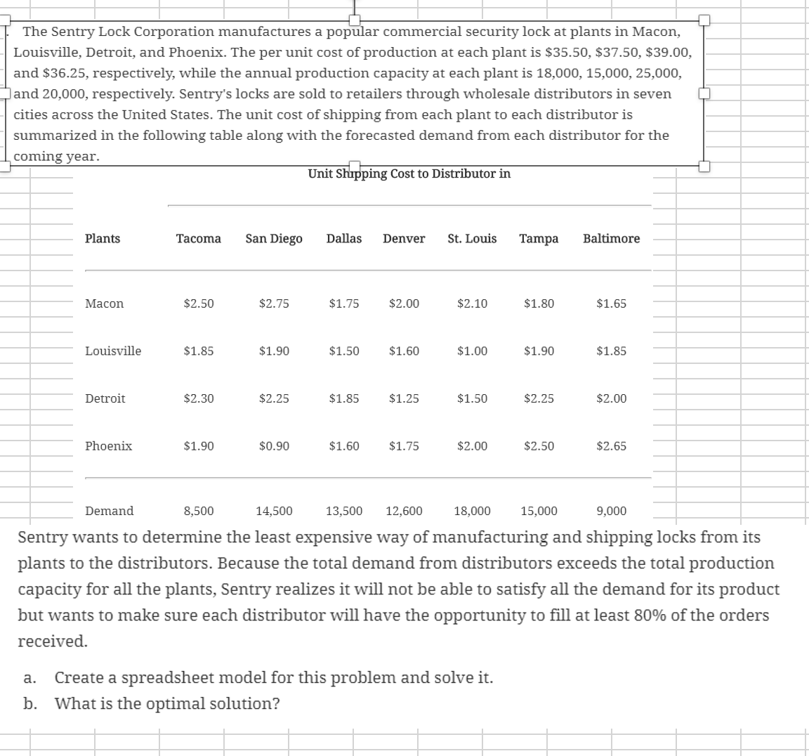 Solved Sentry wants to determine the least expensive way of
