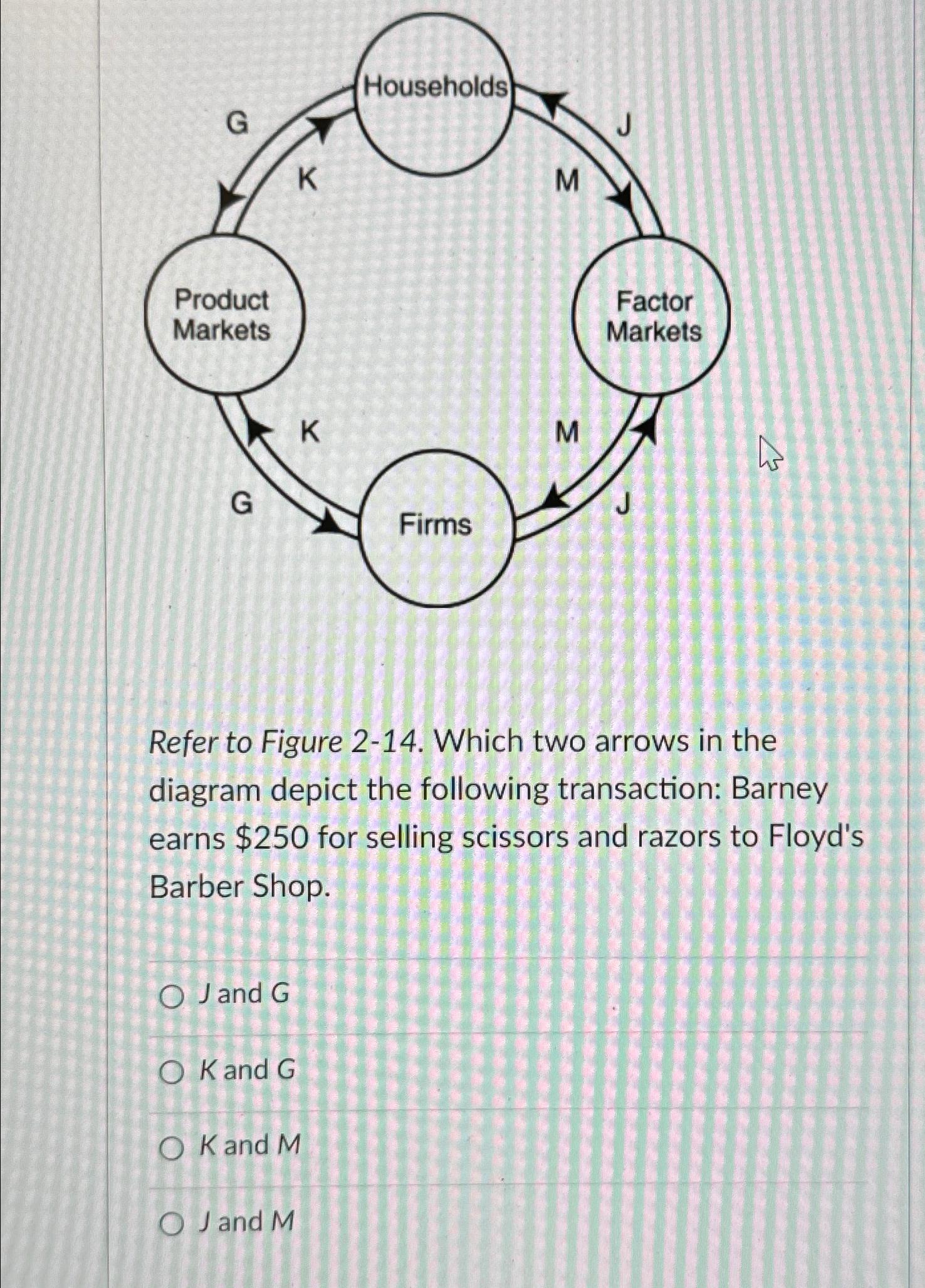 Solved Refer to Figure 2-14. ﻿Which two arrows in the | Chegg.com