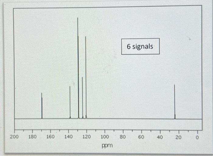 Solved Identify The Unknown Solid Organic Compound. | Chegg.com