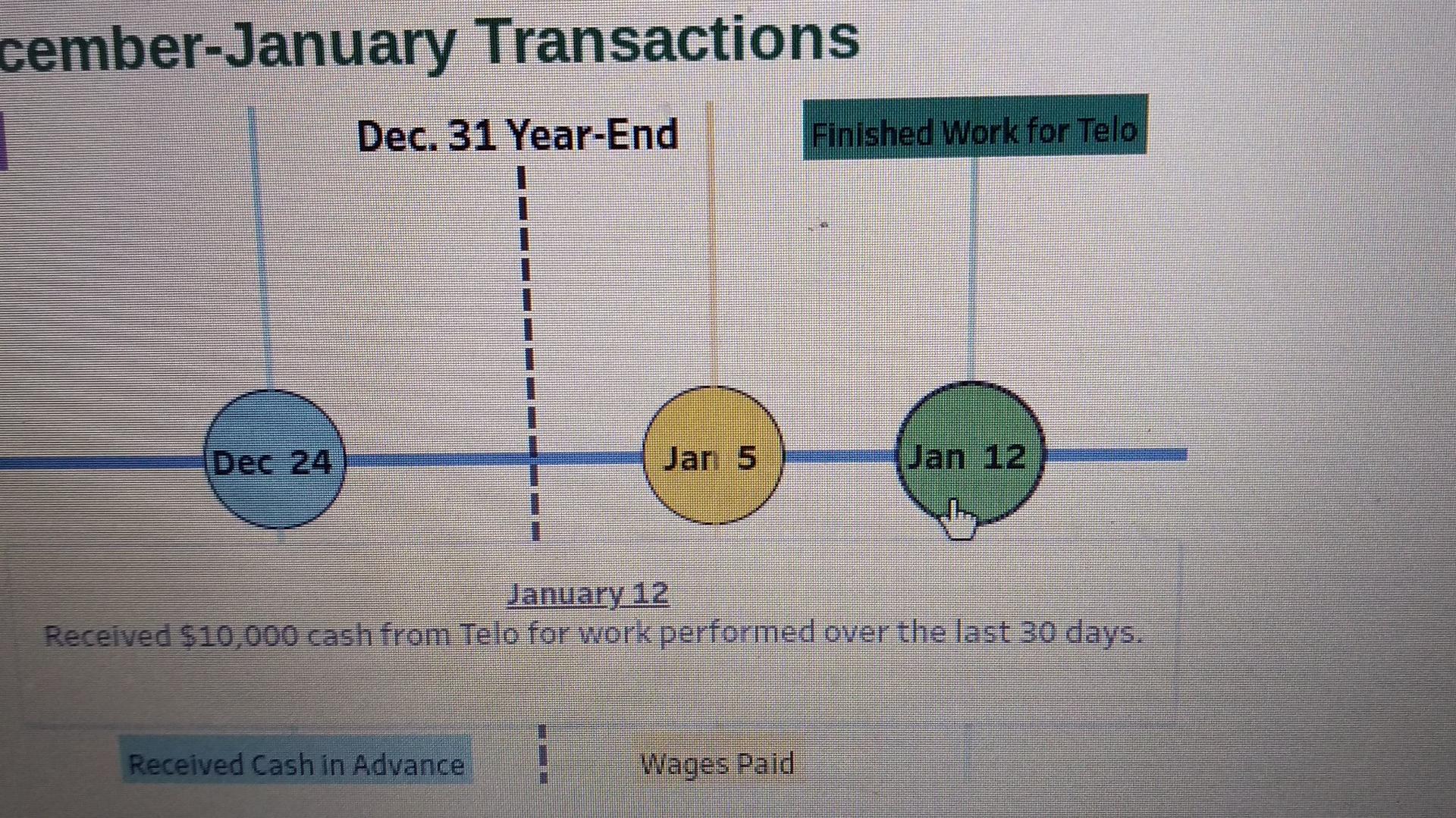 Solved Required Information 1 For Each December 31 Chegg