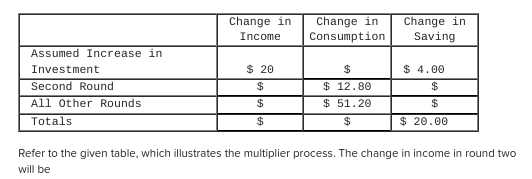 Solved Refer to the given table, which illustrates the | Chegg.com