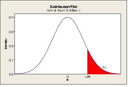 Solved Is it: (can be more than one ans)10th percentile of | Chegg.com