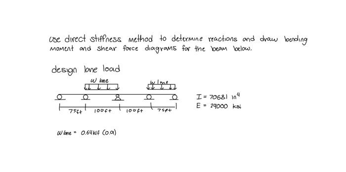 Solved Use Direct Stiffness Method To Determine Reactions | Chegg.com