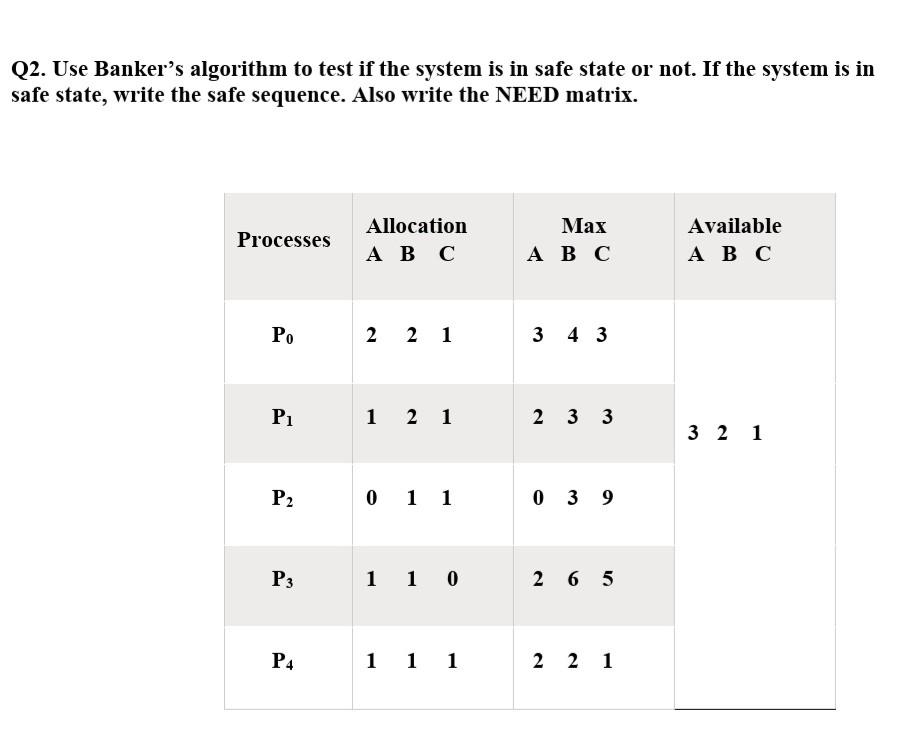 Solved Q2. Use Banker's algorithm to test if the system is | Chegg.com