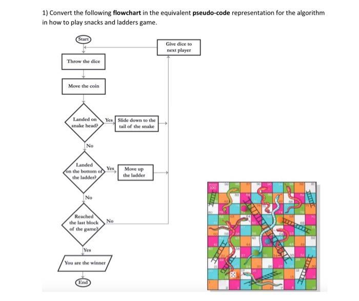 Flowchart Game Snake