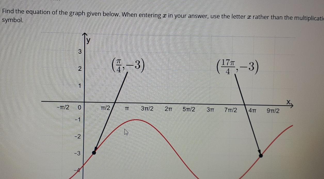 Solved Find the equation of the graph given below. When | Chegg.com