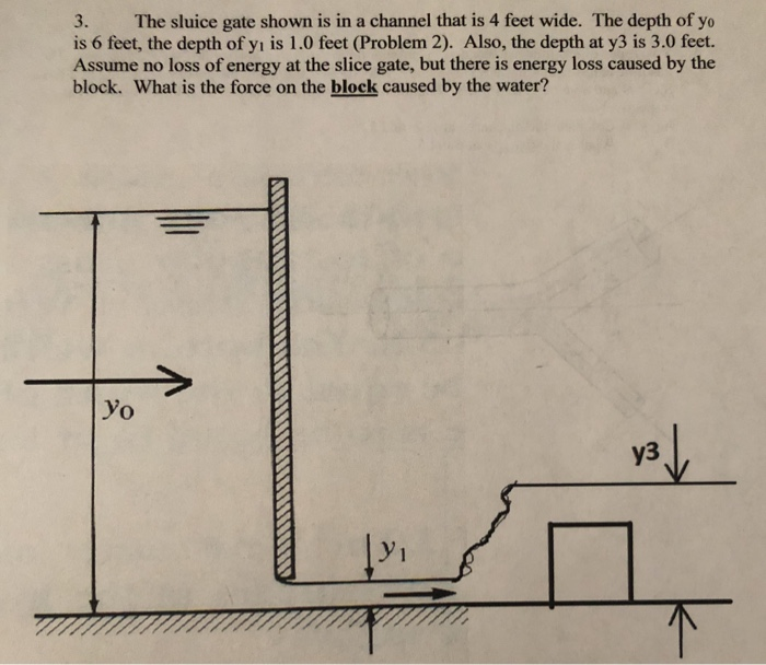 Solved 3. The sluice gate shown is in a channel that is 4 | Chegg.com