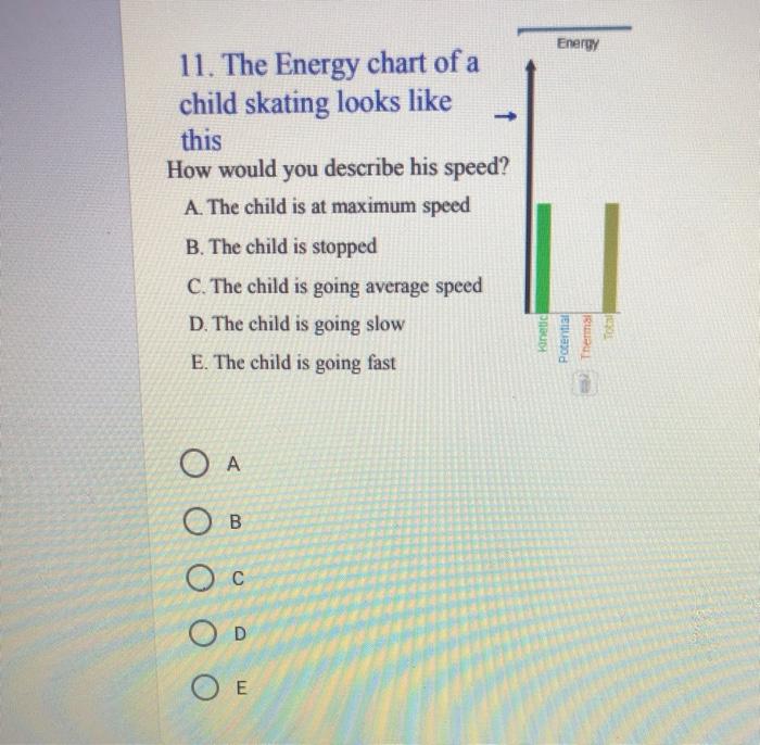 Solved Energy 6 The Bar Graph Shows The Energy Of The Chegg