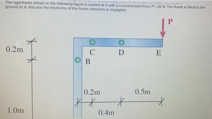 Solved The rigid frame shown in the following figure is | Chegg.com
