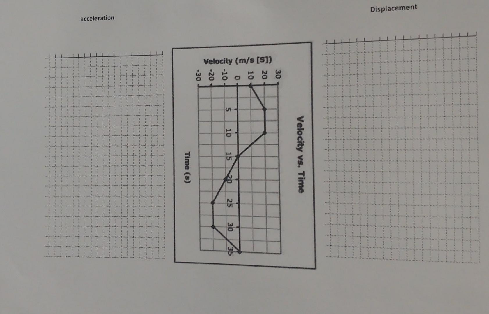 solved-from-the-velocity-time-graph-construct-the-chegg