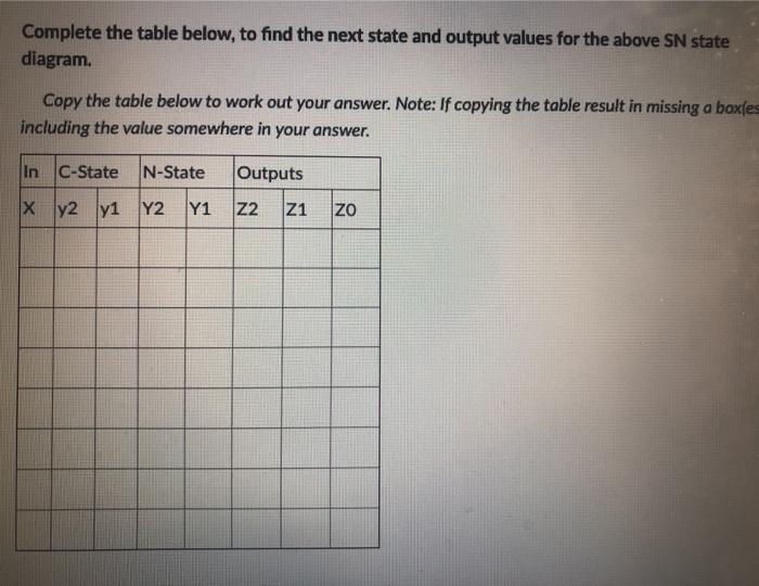Solved The following is an SN state diagram, 