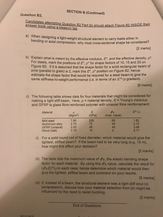 Solved SECTION B (Continued) Question B2. Answer Book Using | Chegg.com