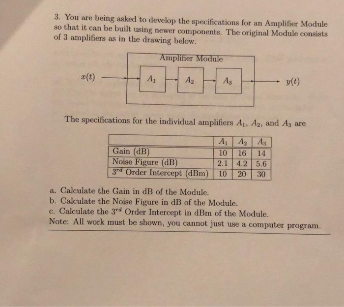 Solved 2. The output of an AM transmitter is measured with | Chegg.com