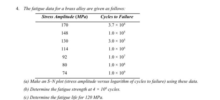 Solved 4. The Fatigue Data For A Brass Alloy Are Given As | Chegg.com