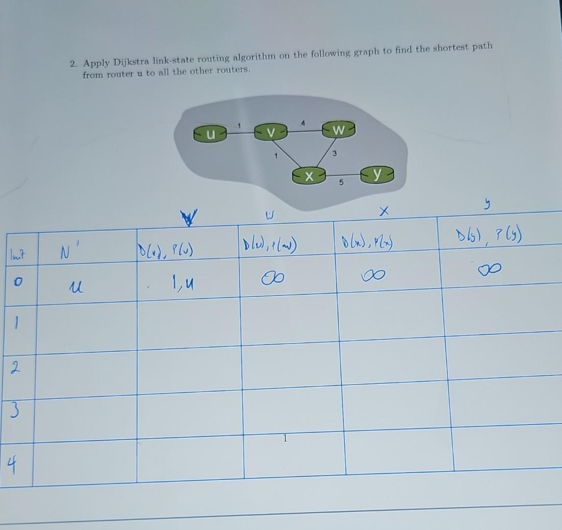 Solved 2. Apply Dijkstra Link-state Routing Algorithm On The | Chegg.com