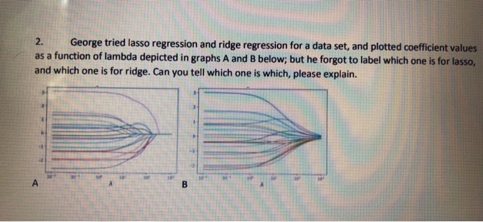 Solved 2. George Tried Lasso Regression And Ridge Regression | Chegg.com