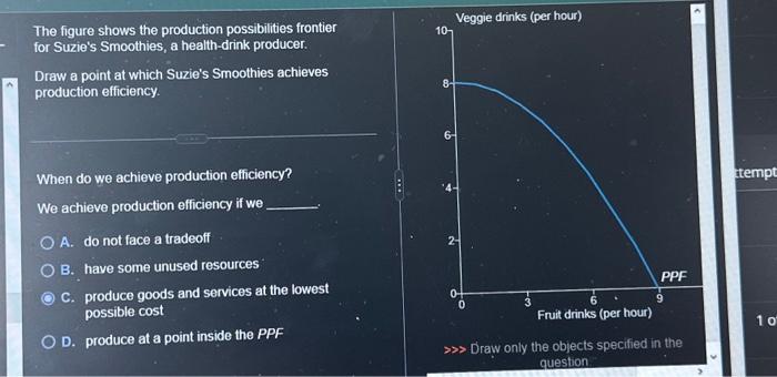 Solved The figure shows the production possibilities | Chegg.com